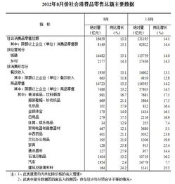 8月份消費(fèi)品市場(chǎng)情況公布,輕工產(chǎn)品增長(zhǎng)明顯