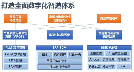 接二連三！汽配行業“質”變之路探尋研討會在滬圓滿落幕，聚焦軟件設計新動能